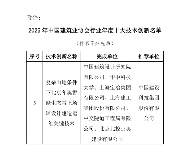 抖圈·(中国尊龙)为du而生官网